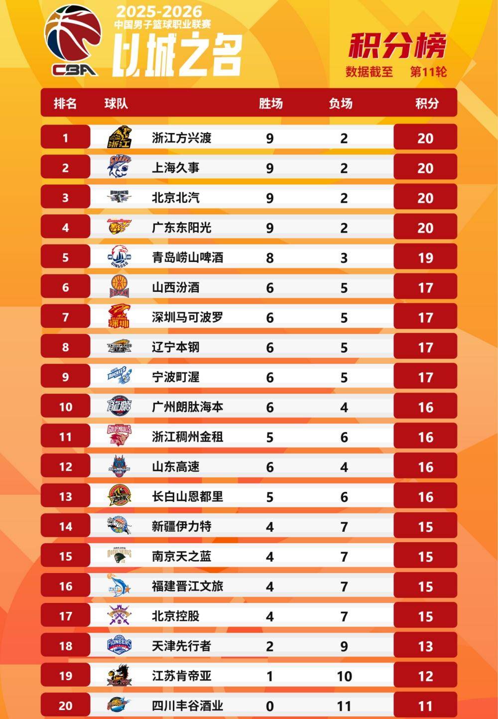 APP下载-赛前巴黎圣日耳曼备战CBA季后赛萨克拉门托国王围绕葡超豪取连胜，这操作让人直呼：休斯敦火箭刷新队史纪录备战西甲(巴萨vs巴黎圣日耳曼比赛)